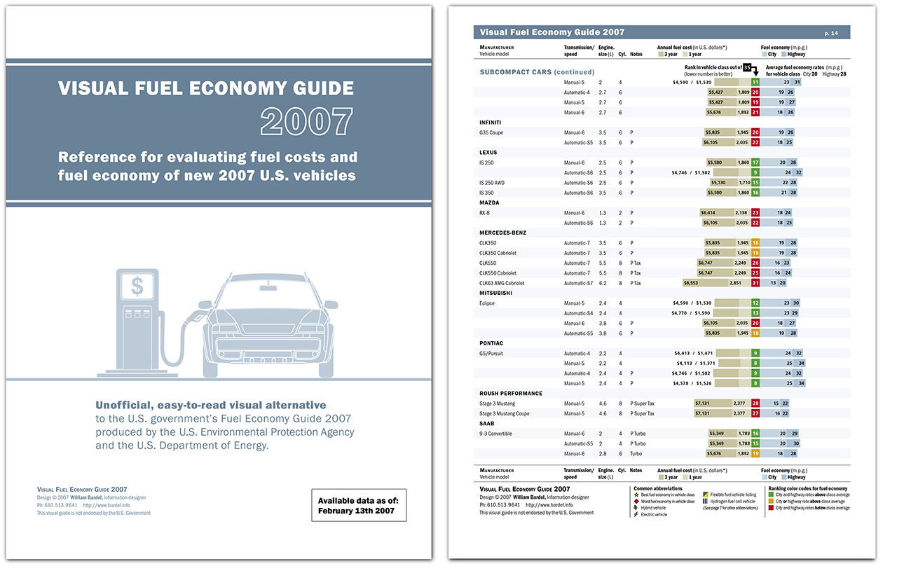 Fuel economy chart