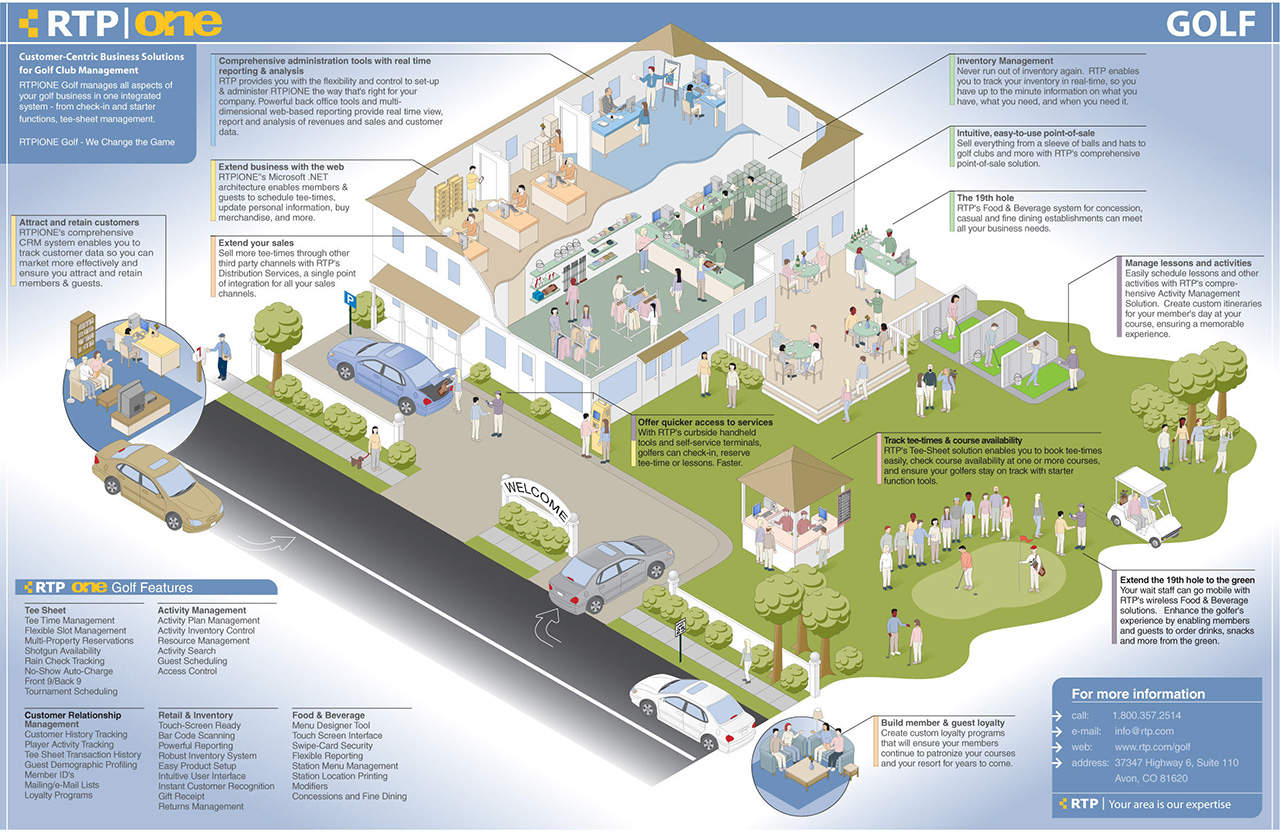 Software diagram